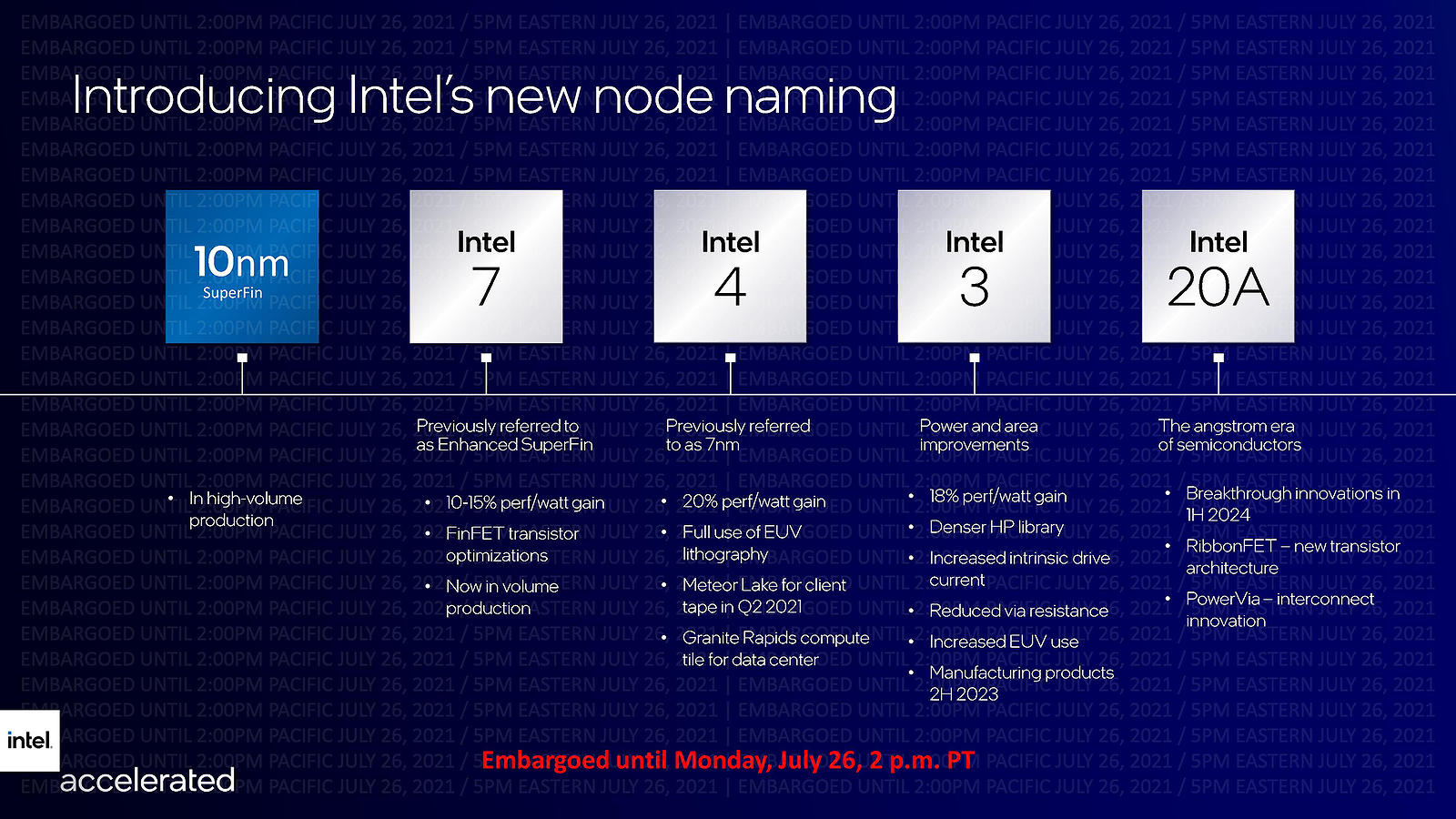 intelroadmap.png